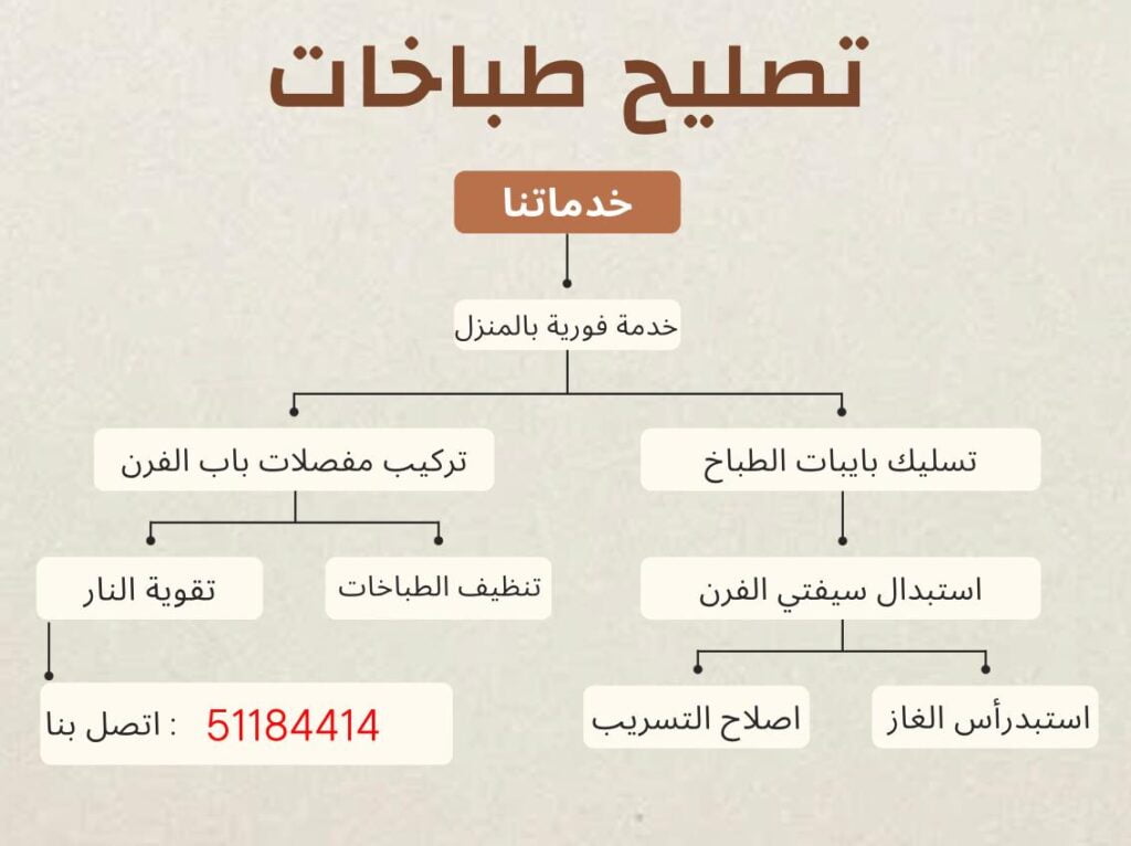 تصليح طباخات الكويت